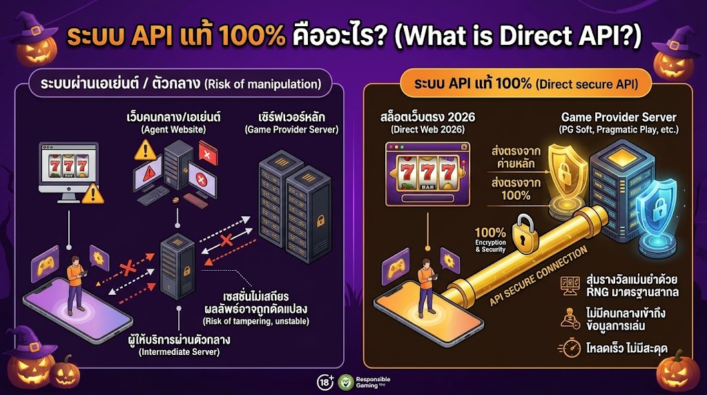 สล็อตเว็บตรง api ระบบการเชื่อมต่อเซิร์ฟเวอร์แท้